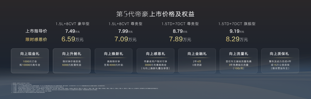 第5代帝豪刷新A级燃油家轿新标准!限时感恩价6.59万元起!