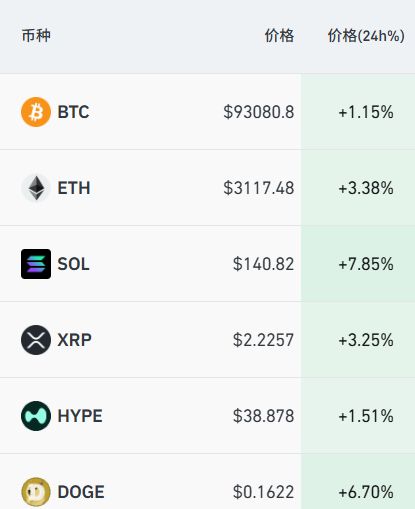 道指重挫近500点,亚马逊市值一夜蒸发超7800亿,英伟达月内跌超10%