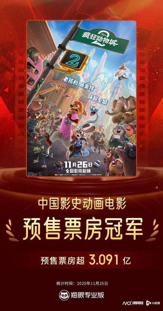 超3.1亿元！《疯狂动物城2》成国内动画电影预售票房冠军