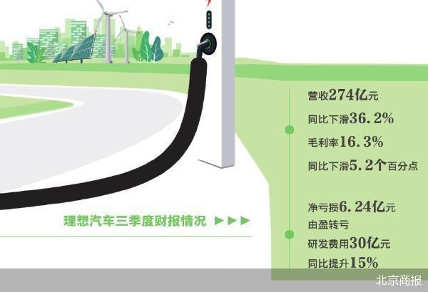 业绩变脸 理想汽车要回归“创业公司”