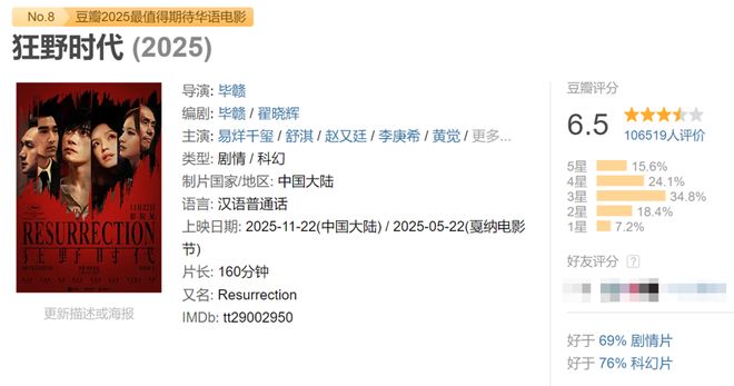《狂野时代》预售破亿,易烊千玺“顶流”能否拯救文艺片天坑?