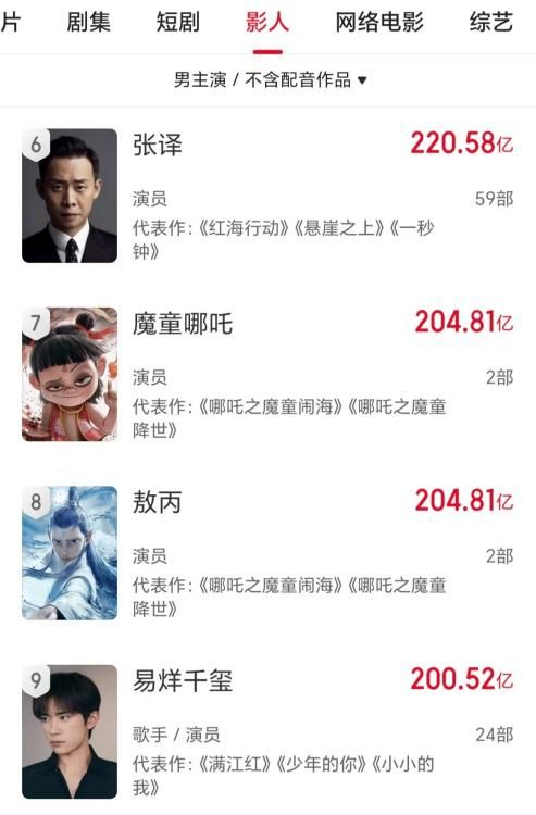 《狂野时代》预售破亿,易烊千玺“顶流”能否拯救文艺片天坑?