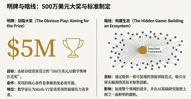 谷歌靠"外援",DeepSeek靠"内省"!《自然》解析:国产奥数金牌AI,含金量到底在哪