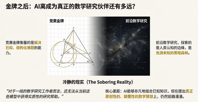 谷歌靠"外援",DeepSeek靠"内省"!《自然》解析:国产奥数金牌AI,含金量到底在哪