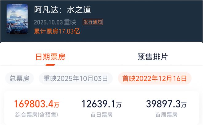 跨越15年的《阿凡达》,能否再掀观影热潮?