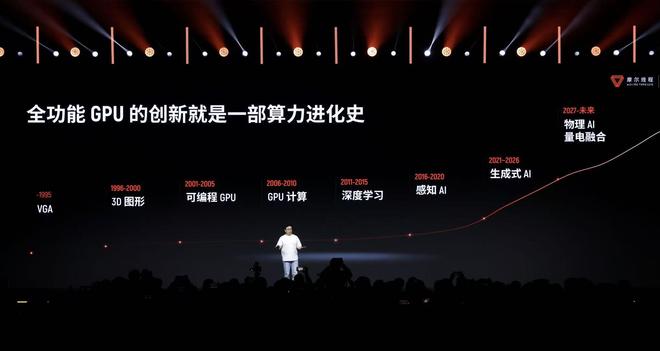 摩尔线程创始人张建中：生态体系是GPU行业的核心护城河