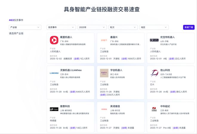 独角兽孵化“小独角兽”，投谁谁火的智元搅动中国具身智能产业链