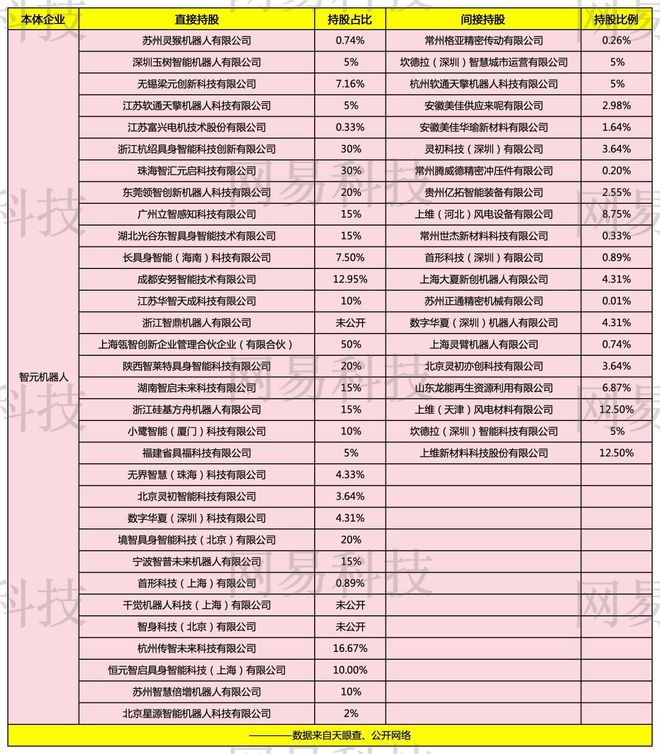 独角兽孵化“小独角兽”，投谁谁火的智元搅动中国具身智能产业链
