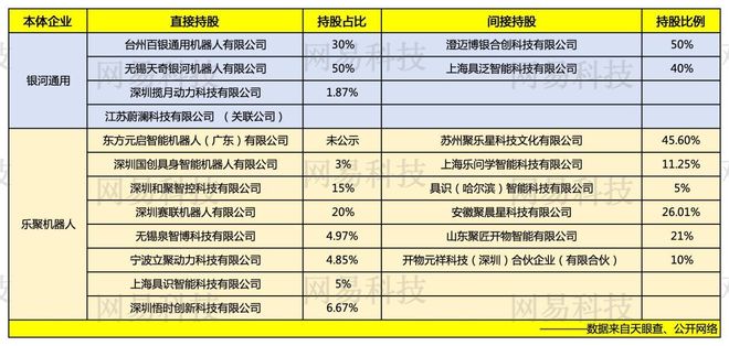 独角兽孵化“小独角兽”，投谁谁火的智元搅动中国具身智能产业链