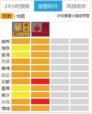 最低-2℃！广州“速冻”，不回暖