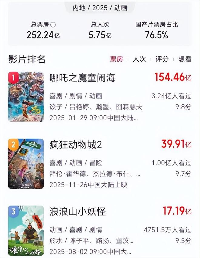 从豆瓣8.5到17亿票房,《中国奇谭》系列的“进阶密码”|年度专访