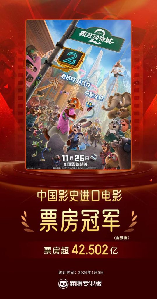 超越《复仇者联盟4》 《疯狂动物城2》登顶中国影史进口片票房榜