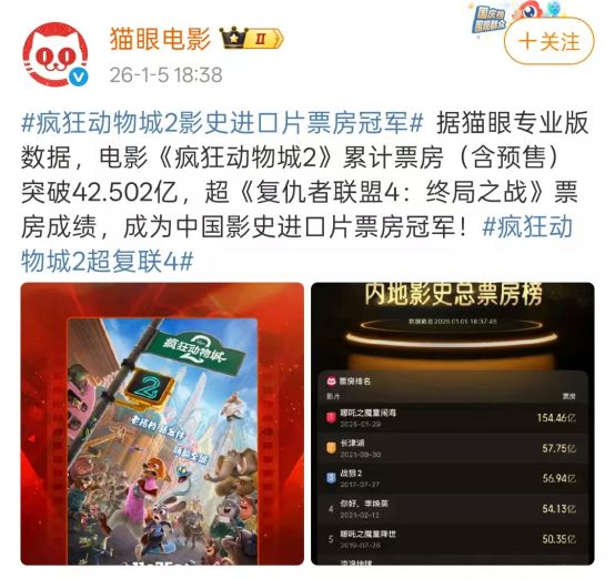 超越《复联4》！我国进口电影票房冠军易主！