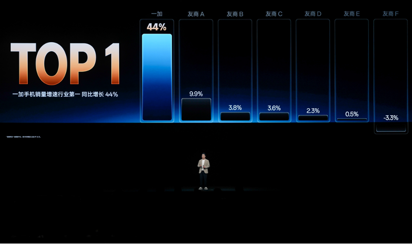 性能强得超标,续航久到离谱!一加 Turbo 6 系列首销优惠价1699元起