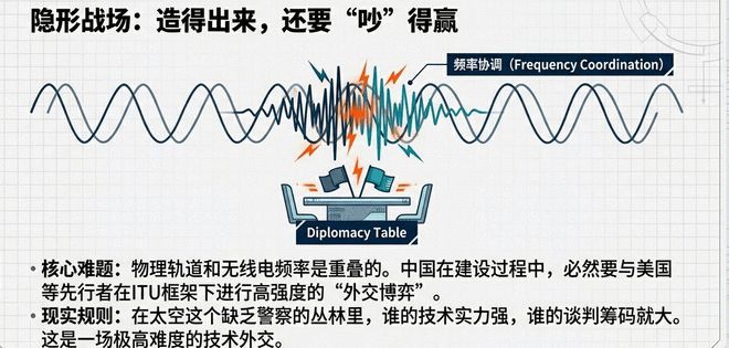 一口气申报20万颗!面对SpaceX疯狂“下饺子”,中国正面接招马斯克
