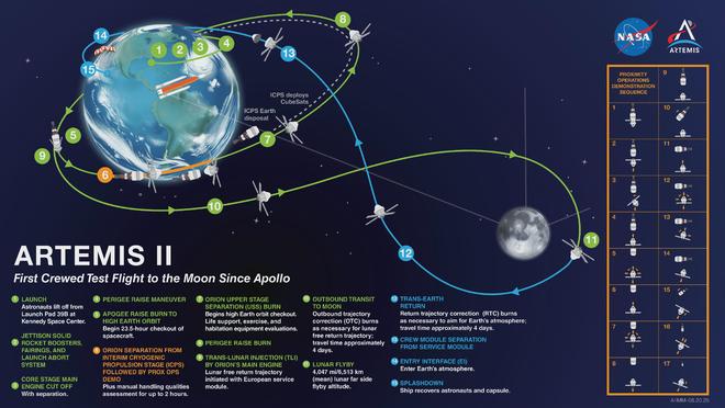 NASA"带病"冲刺月球：除了指望马斯克，美国航天真没招了