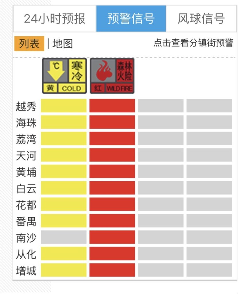 广州10区寒冷黄色预警生效，今日傍晚起气温明显下降