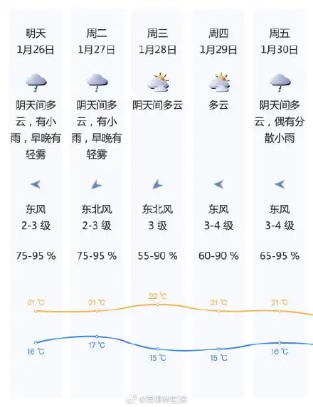 刚回暖就又要“潮”了？深圳可能要来回南天