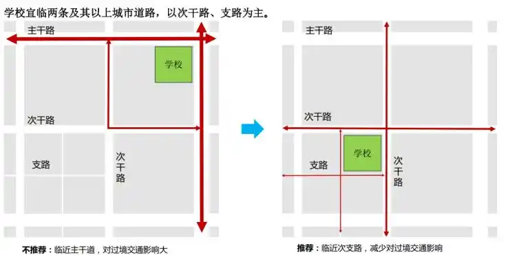 广州花都：“一校一策”治堵，优化校园周边交通出行环境
