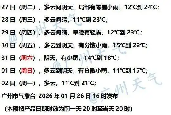 弱冷空气，今日抵达！广州气温将小幅下降