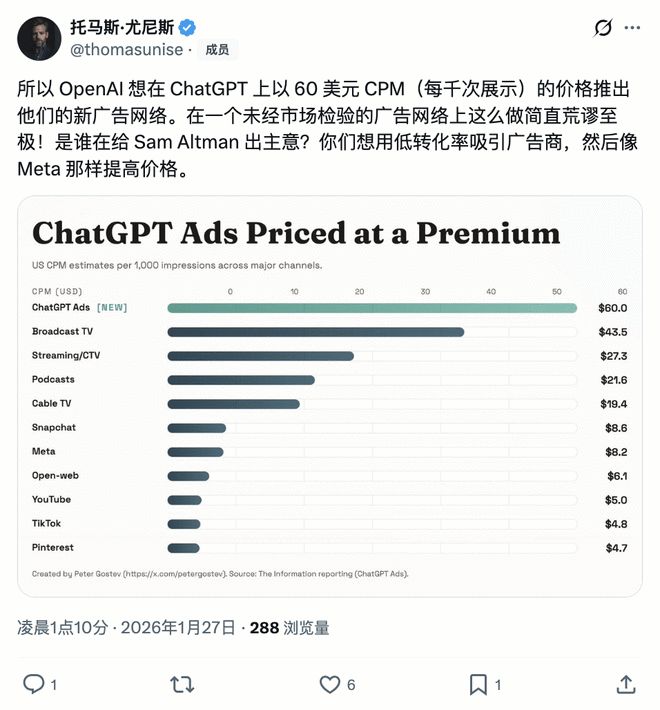 报价是Facebook的三倍!OpenAI卖广告“狮子大开口”:是降维打击,还是抢钱?