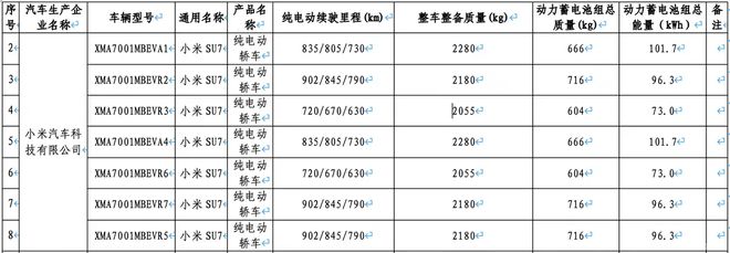 新一代小米SU7电池信息出炉,CLTC最大纯电续航902km