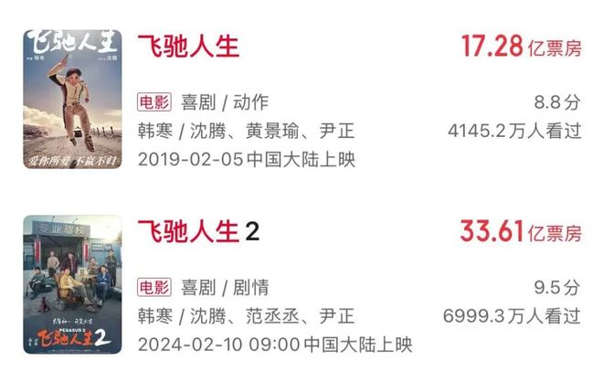 集体飘红的电影股,谁能笑到最后?