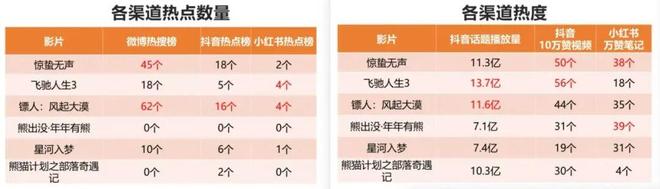 集体飘红的电影股,谁能笑到最后?