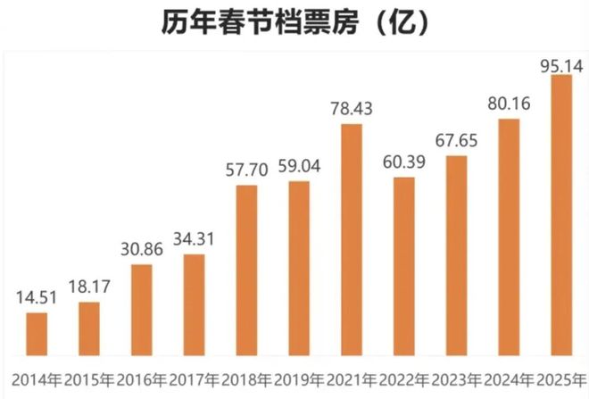 集体飘红的电影股,谁能笑到最后?