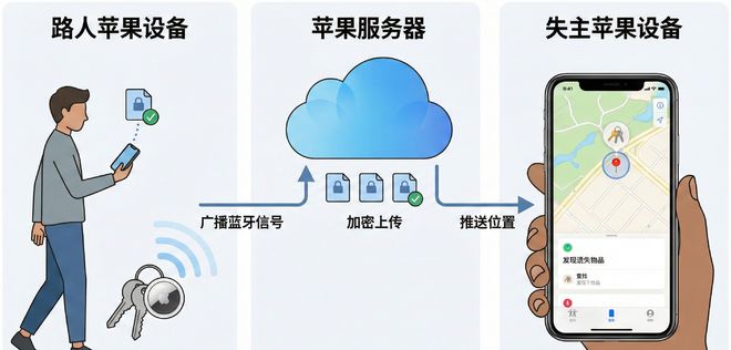 AirTag太贵?小米Tag来了:更薄更强,还支持苹果查找