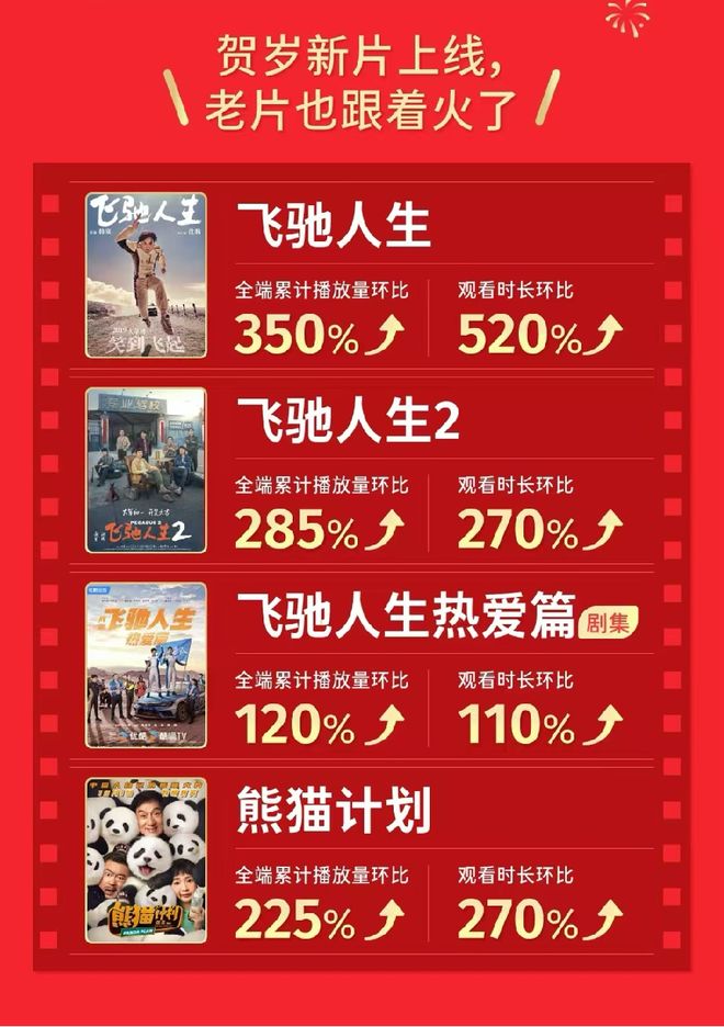 重估一张电影票的价值:一张几十元电影票,撬动数千亿消费价值