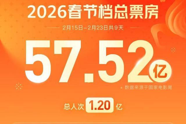 今年春节档是中国电影现状的缩影，也是其迈向高质量发展的必经之路