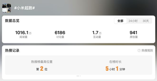 刚刚,小米超跑概念车全球首秀!杀入顶豪俱乐部,北京车展国内亮相