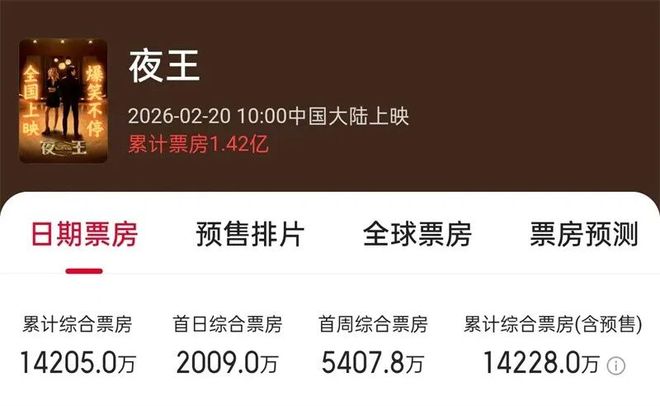 春节档最高分,尺度不是最大看点