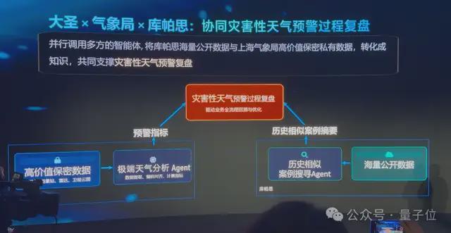上海一群青年,造了个学术版OpenClaw