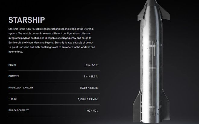 SpaceX高管:“星舰”第12次试飞在即 月球火星都很重要