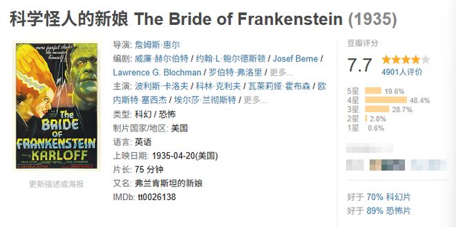 投资8千万美元,《暗黑新娘!》为什么可能会亏钱?