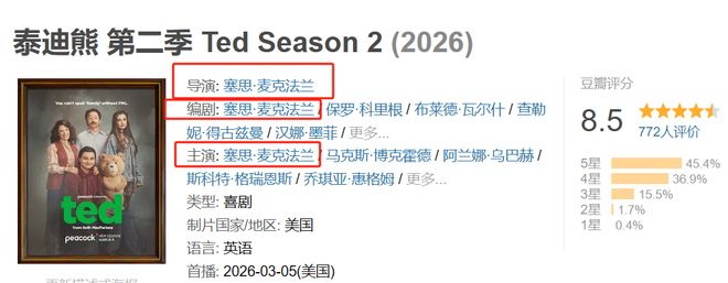 这成人喜剧回归!尺度还是这么贱这么猛!