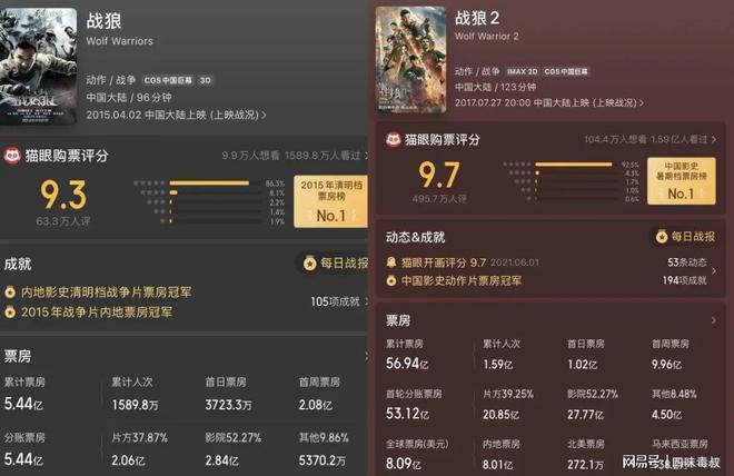 《镖人》让吴京口碑扳回来了吗?