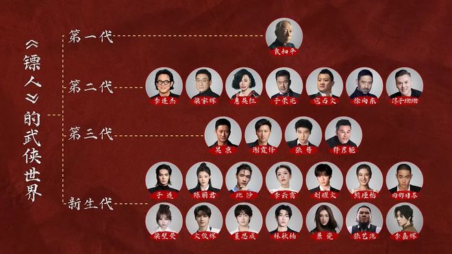 《镖人》逆袭成全球武侠亚军，武侠片终于杀回巅峰