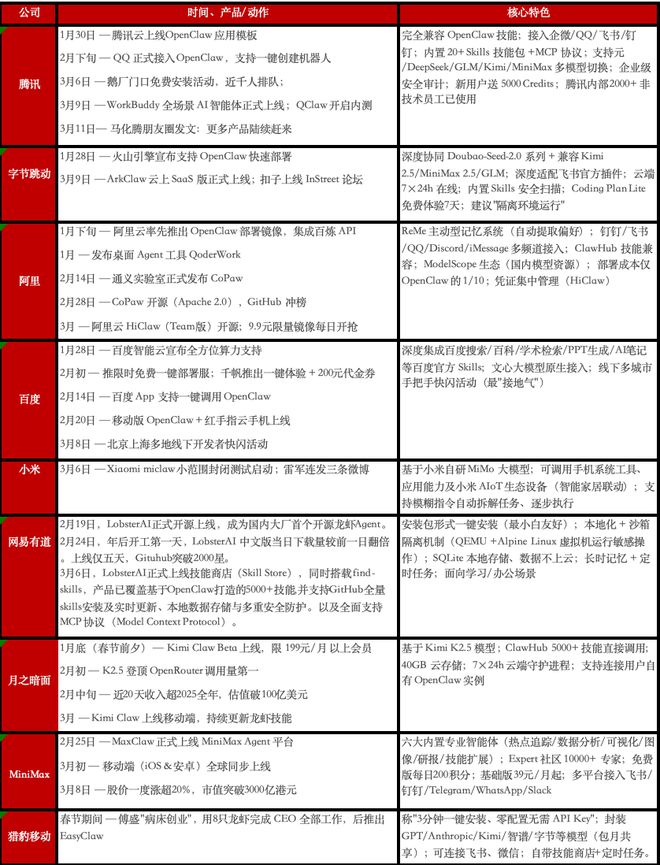 百"虾"大战:当第一批养虾人开始卸载,大厂的战争才真正开始