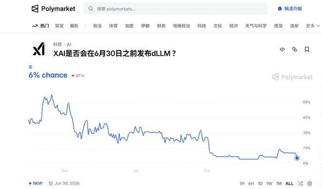照搬特斯拉FSD视觉路线,马斯克版智能体憋大招,扬言用AI模拟整个公司