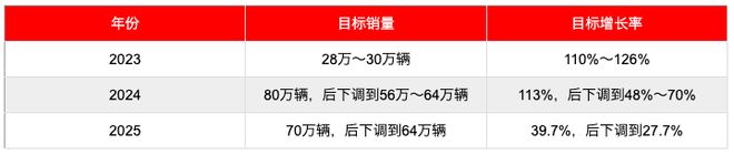 李想为何暂放“执念”?