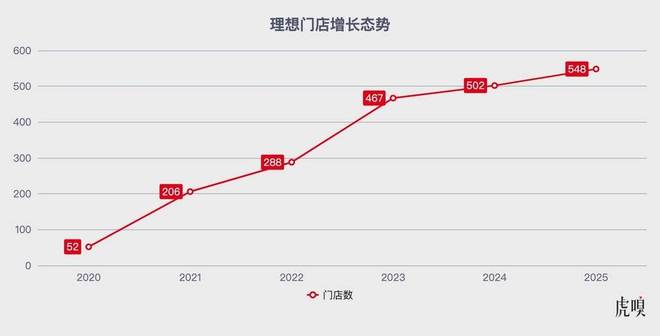 李想为何暂放“执念”?