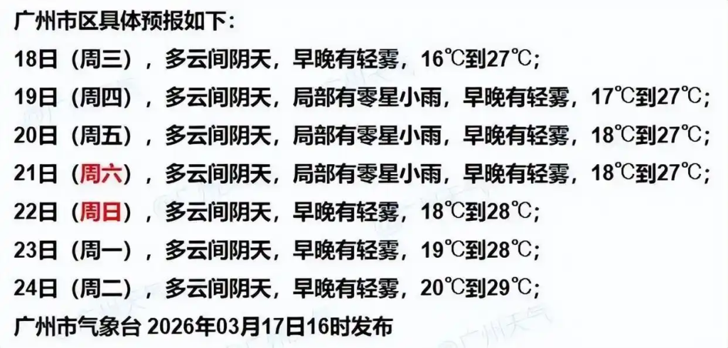 广州天气最新消息：未来三天有雨雾