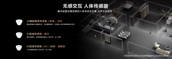 鸿蒙世界,日新月异:华为鸿蒙智家“1+3+N”解决方案焕新,即将亮相AWE