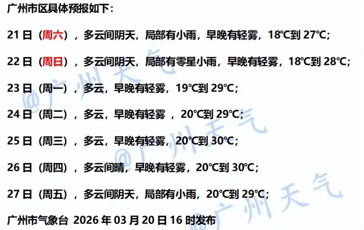 广东有中雨大雨！未来广州或受3～4个台风影响