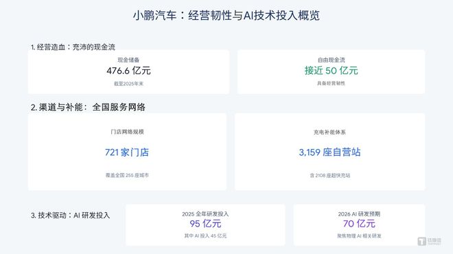 第二代VLA落地之后,小鹏不想只做一家卖车公司