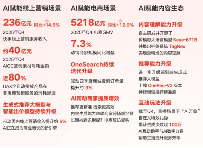 程一笑:可灵AI ARR已超3亿美元,预计今年收入翻倍以上增长