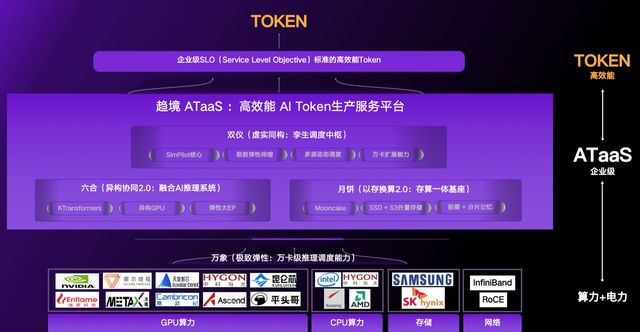 趋境科技发布ATaaS:全球领先的高效能AI Token生产服务平台